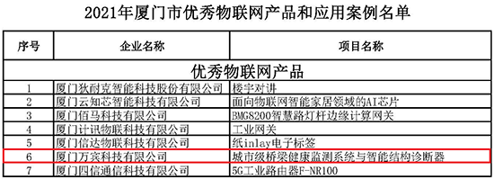 萬賓科技產品入選2021年廈門市優秀物聯網產品(圖2) 萬賓科技產品入選2021年廈門市優秀物聯網產品(圖2)