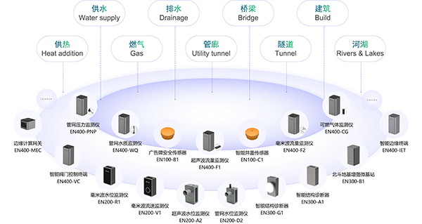省委副書記率省委農(nóng)辦領導調(diào)研水稻表型智慧平臺