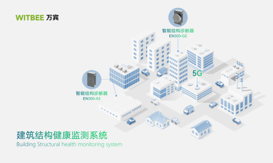 建筑結(jié)構(gòu)健康監(jiān)測(cè)：提升建筑可靠性與耐久性(圖2)