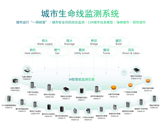 萬賓科技智能監(jiān)測儀器，亮相2023首屆城市生命線安全與發(fā)展大會(圖8)