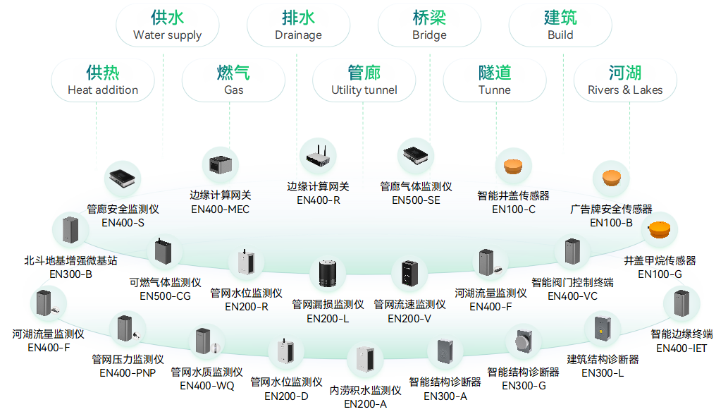 萬賓科技榮獲2023物聯(lián)網(wǎng)場景應用品牌企業(yè)&創(chuàng)始人發(fā)表專題演講(圖4)