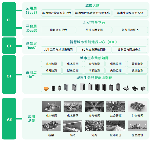 《智慧安全應急產業圖譜1.0》重磅發布，萬賓科技入選兩大板塊(圖4)