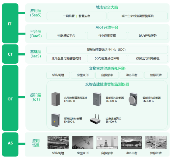 文化保護(hù)丨文物古建結(jié)構(gòu)監(jiān)測(cè)系統(tǒng)筑就感知防線(圖3)