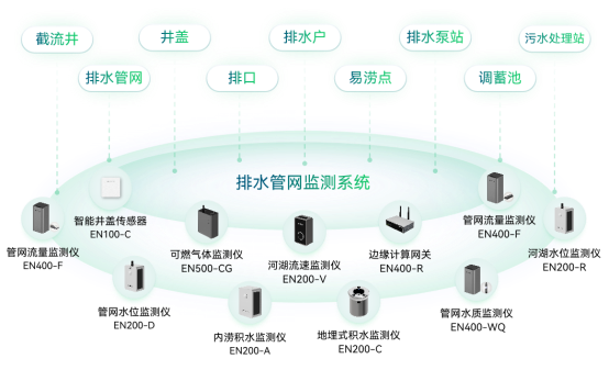 科技護(hù)航城市生命線，讓智慧城市更安全(圖3)