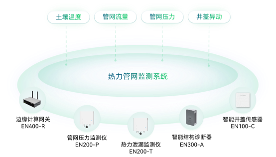 科技護(hù)航城市生命線，讓智慧城市更安全(圖7)