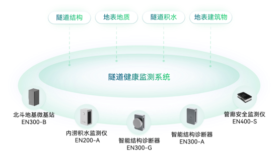 科技護(hù)航城市生命線，讓智慧城市更安全(圖9)