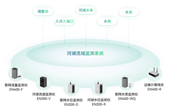 科技護(hù)航城市生命線，讓智慧城市更安全(圖11)