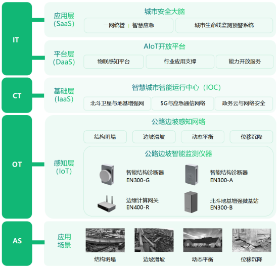 如何高效監(jiān)測(cè)邊坡安全?邊坡智能監(jiān)測(cè)系統(tǒng)方案(圖3)