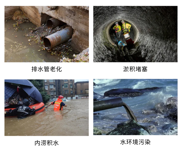 實時排水模型：城市生命線的智能監測與預測、感知與認知