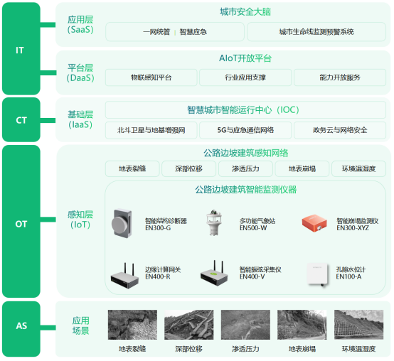如何對道路風(fēng)險(xiǎn)點(diǎn)動(dòng)態(tài)監(jiān)測，公路邊坡智能監(jiān)測系統(tǒng)(圖3)