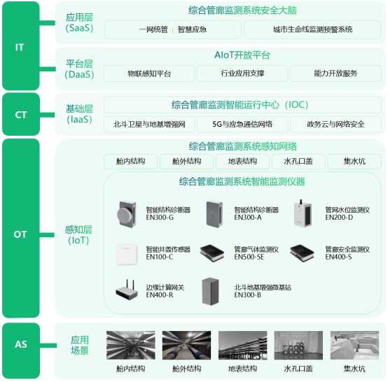 城市地下綜合管廊監(jiān)測，守護城市地下空間脈搏(圖3)
