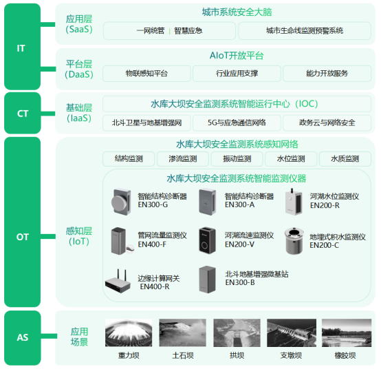 中小型水庫大壩安全監測，在線監測保障安全運行(圖3)