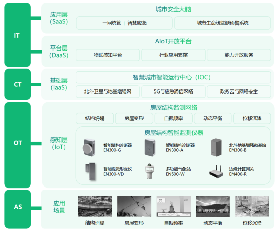 房屋建筑結(jié)構(gòu)健康監(jiān)測，對結(jié)構(gòu)狀態(tài)“一目了然”(圖3)