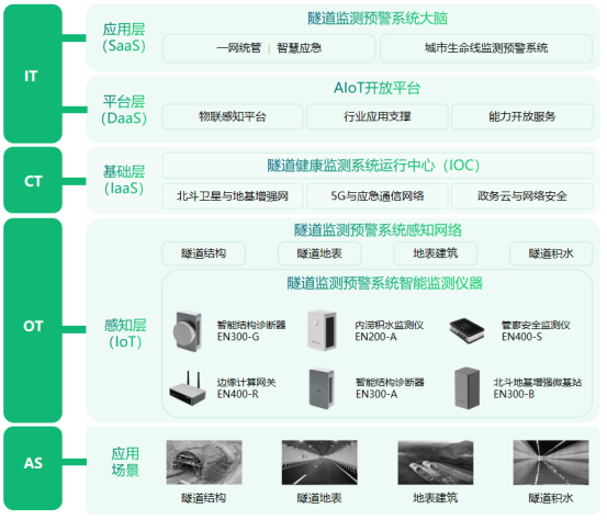 隧道健康監(jiān)測(cè)系統(tǒng)，守護(hù)隧道安全衛(wèi)士(圖3)