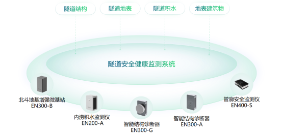 隧道健康監(jiān)測(cè)系統(tǒng)，守護(hù)隧道安全衛(wèi)士(圖2)