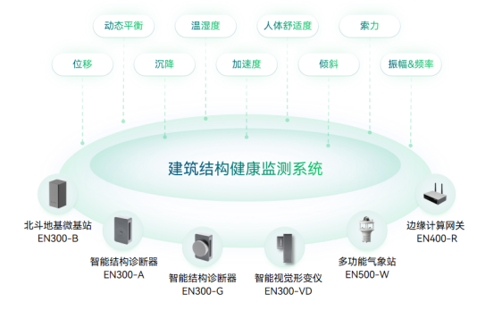 建筑沉降怎么監(jiān)測?建筑沉降監(jiān)測方法介紹(圖3)