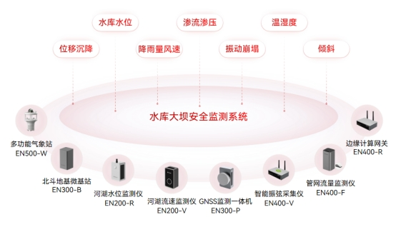 水庫大壩監(jiān)測預警系統(tǒng)，讓大壩更有“安全感”(圖3)