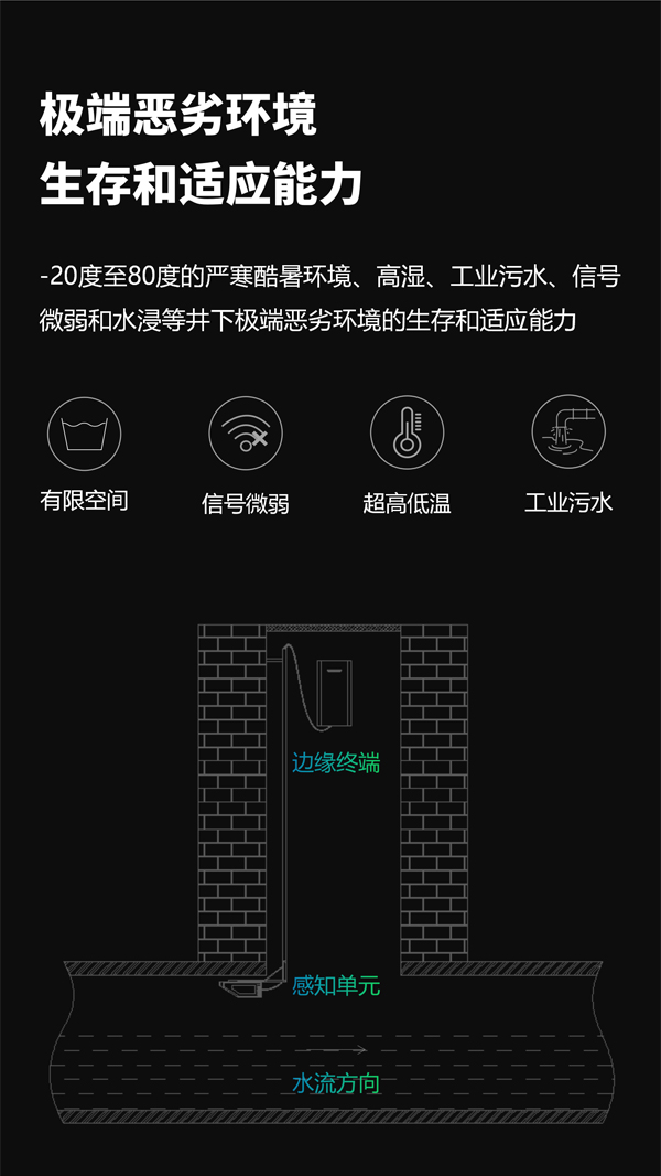 雷達(dá)超聲流量儀EN400RDU-超聲波雷達(dá)流量計-超聲波流量監(jiān)測-雷達(dá)流量監(jiān)測 (6).jpg