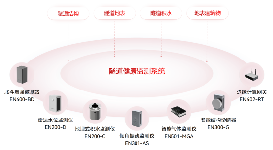 世界最大水下盾構(gòu)隧道在濟(jì)南開掘，隧道的安全性如何得到實時保障(圖2)
