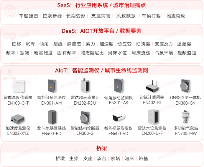 如何實(shí)時評估橋梁結(jié)構(gòu)的安全性和穩(wěn)定性？(圖2)