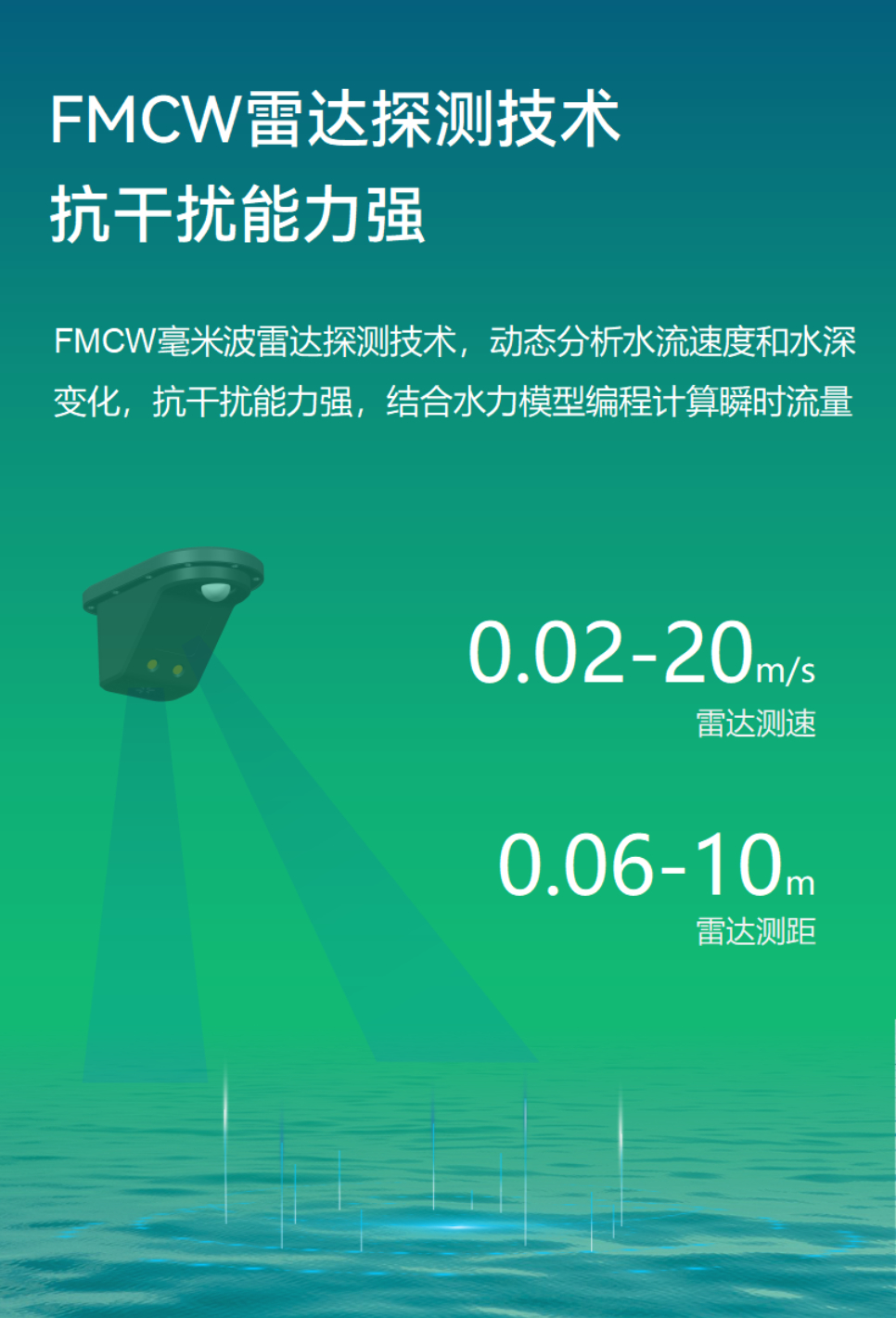 雷達(dá)超聲流量儀 EN400-RDU(圖2)