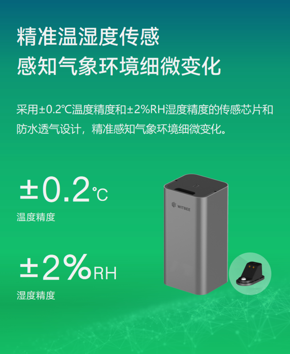 雷達(dá)超聲流量儀 EN400-RDU(圖6)