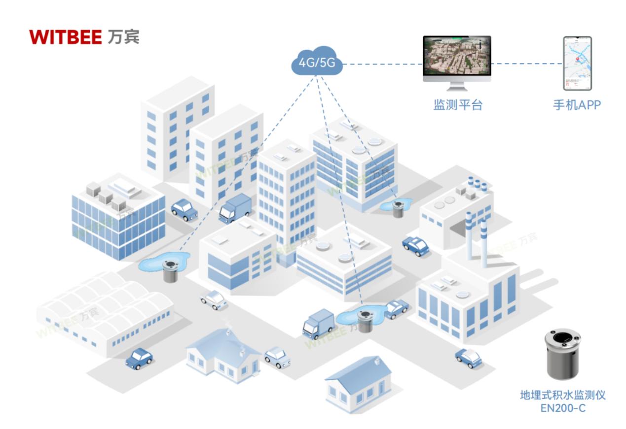 城市內(nèi)澇隱患如何實現(xiàn)“智”理(圖3)