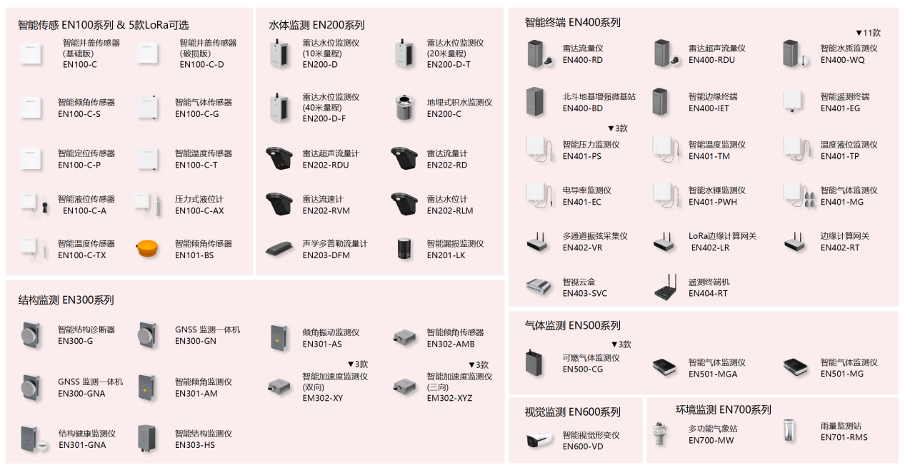 萬賓科技榮獲城市生命線先進(jìn)技術(shù)產(chǎn)品&創(chuàng)始人發(fā)表專題演講(圖8)