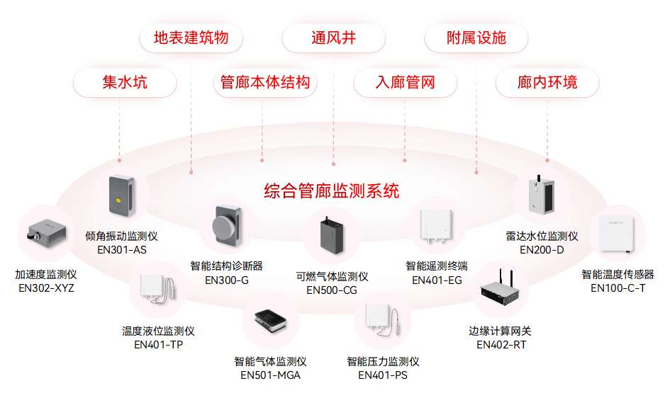 中國最大的地下綜合管廊工程在哪，管廊是否能實現智慧監管?(圖3)