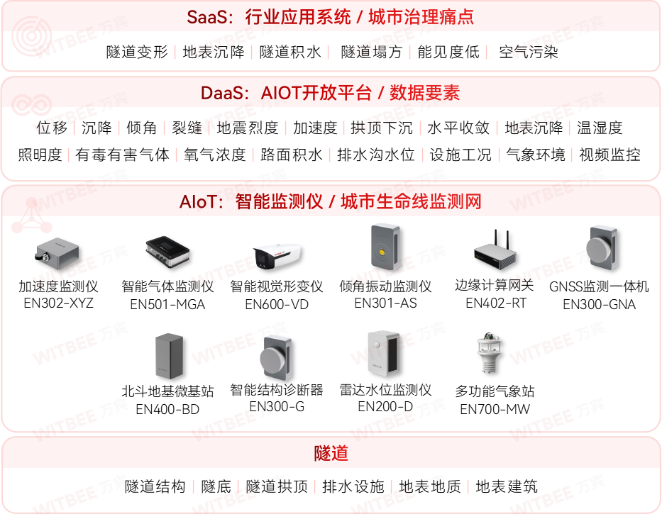 廈門加快城市運(yùn)行管理服務(wù)平臺(tái)建設(shè)，筑牢城市安全保障基礎(chǔ)(圖10)