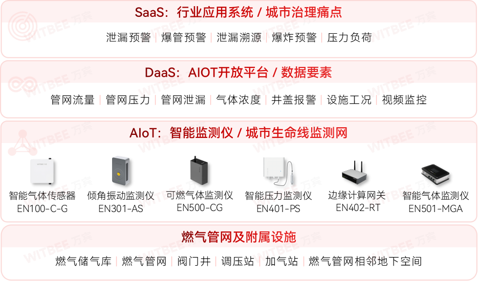 廈門加快城市運(yùn)行管理服務(wù)平臺(tái)建設(shè)，筑牢城市安全保障基礎(chǔ)(圖6)