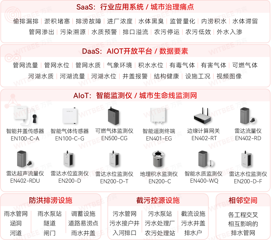 廈門加快城市運(yùn)行管理服務(wù)平臺(tái)建設(shè)，筑牢城市安全保障基礎(chǔ)(圖4)