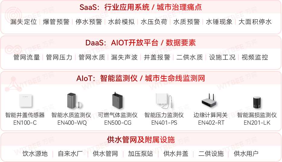 廈門加快城市運(yùn)行管理服務(wù)平臺(tái)建設(shè)，筑牢城市安全保障基礎(chǔ)(圖5)