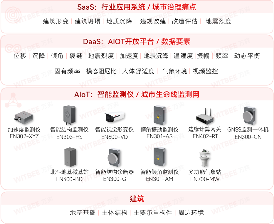 廈門加快城市運(yùn)行管理服務(wù)平臺(tái)建設(shè)，筑牢城市安全保障基礎(chǔ)(圖11)