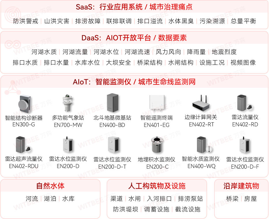 廈門加快城市運(yùn)行管理服務(wù)平臺(tái)建設(shè)，筑牢城市安全保障基礎(chǔ)(圖12)