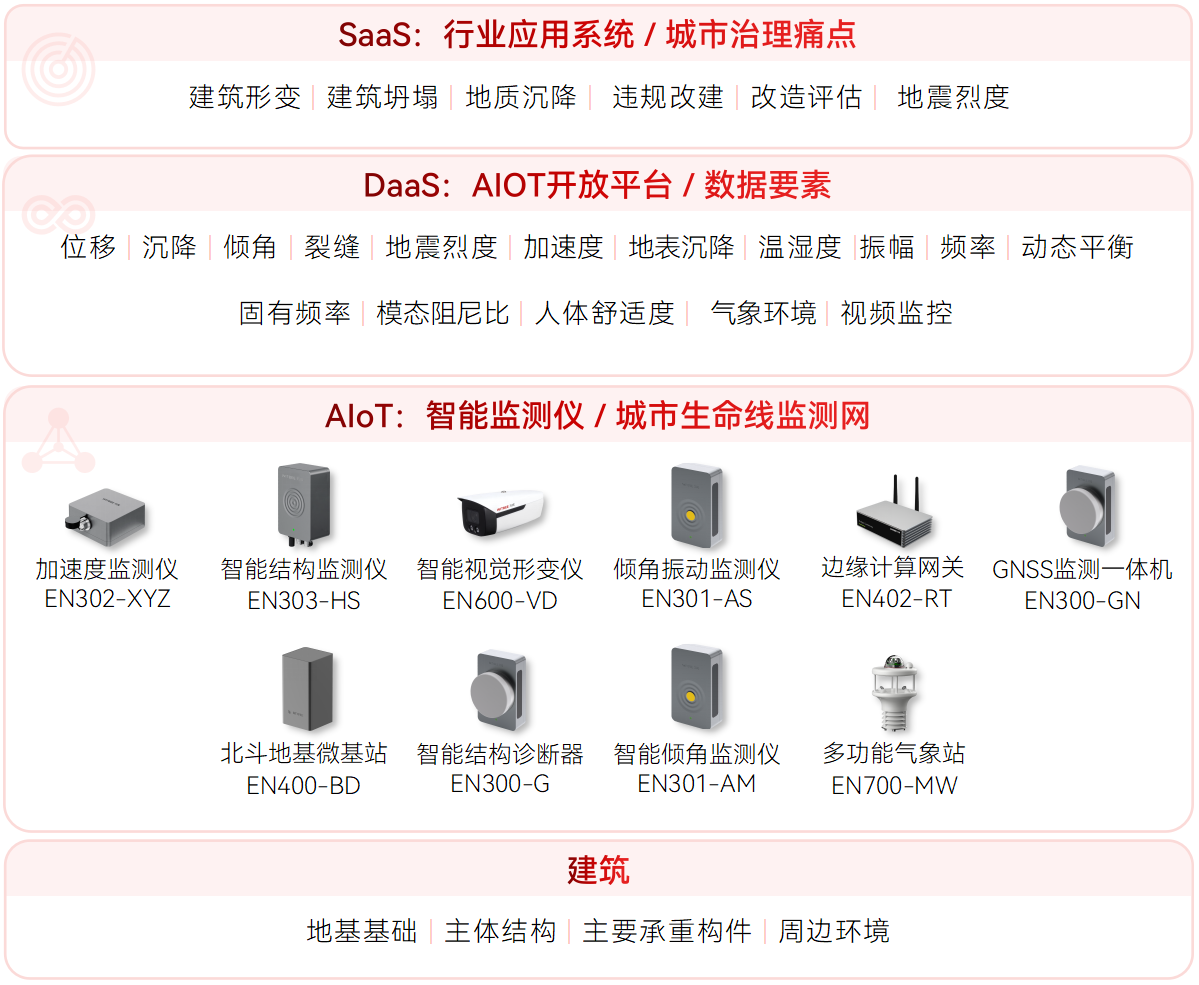 古建筑結(jié)構(gòu)健康監(jiān)測(cè)系統(tǒng)(圖1)