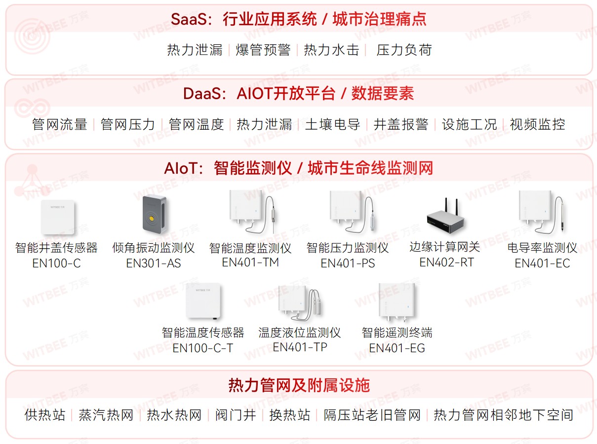 今年冬天會是暖冬嗎?冬日熱力管網運行如何實現智慧監管(圖2)