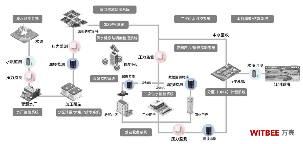 供水管泄漏引發路面塌陷，管網泄漏實時監測“提上日程”(圖2)