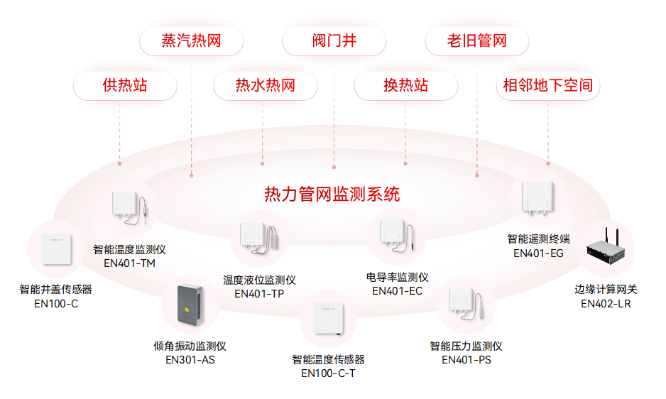 家里地暖不熱和供暖管道壓力有關嗎?供暖壓力如何監測?(圖2)