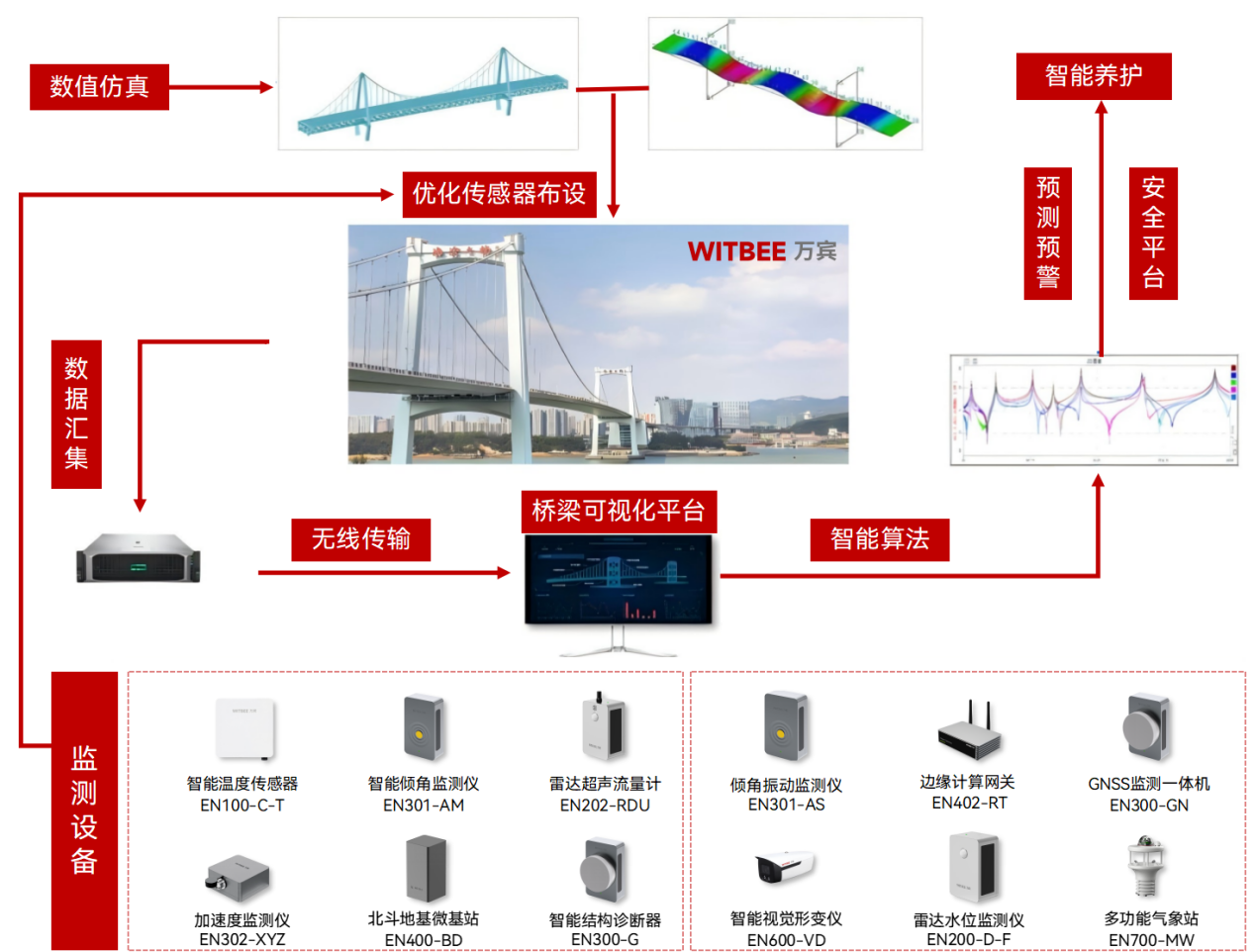 大跨度斜拉橋?yàn)楹螑?ài)“晃動(dòng)”，加速度計(jì)如何監(jiān)測(cè)橋梁晃動(dòng)(圖2)