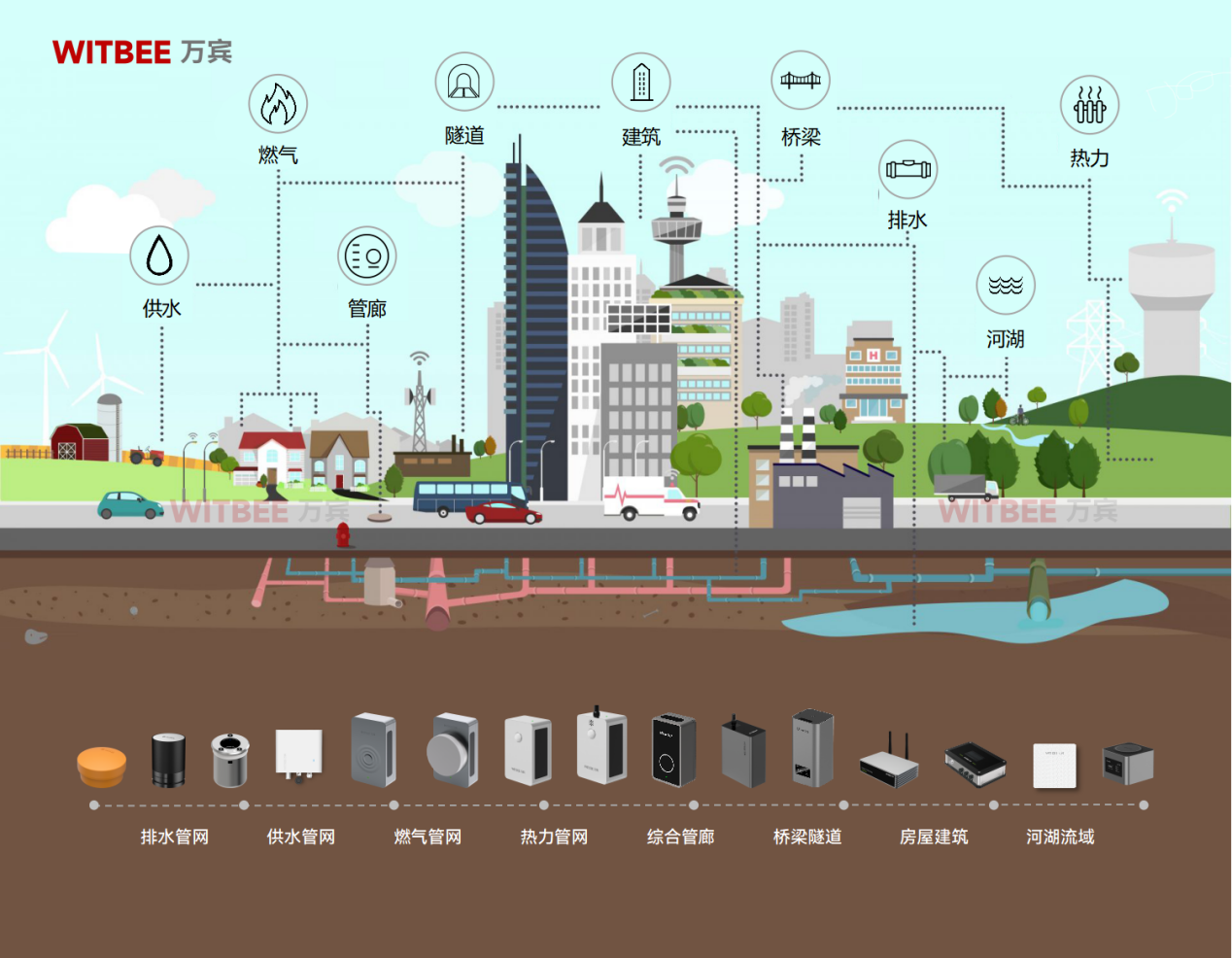 城市生命線健康監測：守護城市安全的“健康專家”