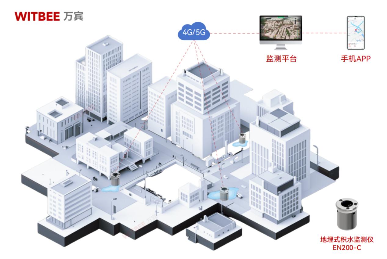 暴雨時，如何精準定位城市內澇區(qū)域?(圖2)