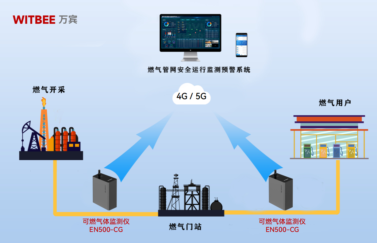 可燃氣體監測儀：為城市燃氣管網安全時時把關(圖2)