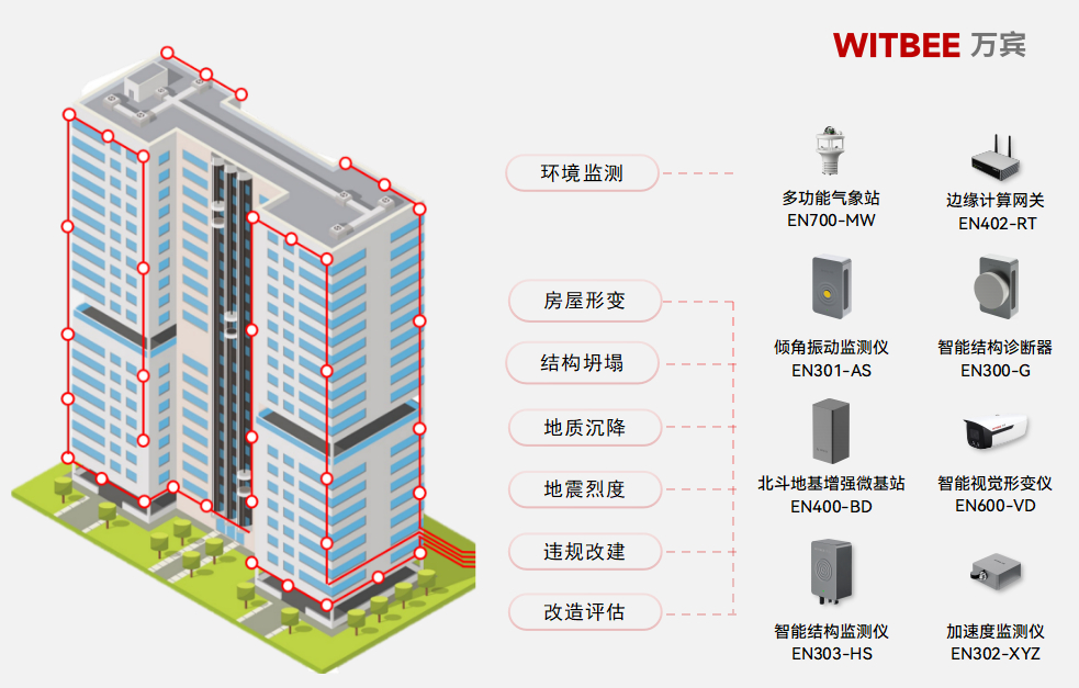 建筑結(jié)構(gòu)健康監(jiān)測系統(tǒng)：精準(zhǔn)監(jiān)測建筑結(jié)構(gòu)的生命體征(圖2)