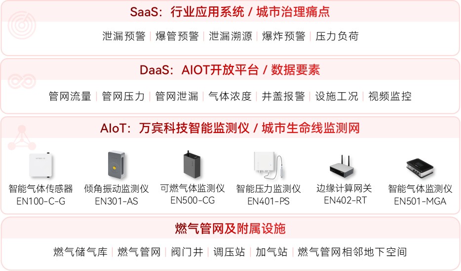 海口通報一工地燃氣管道泄漏著火并引燃挖掘機，燃氣安全不容小覷(圖2)