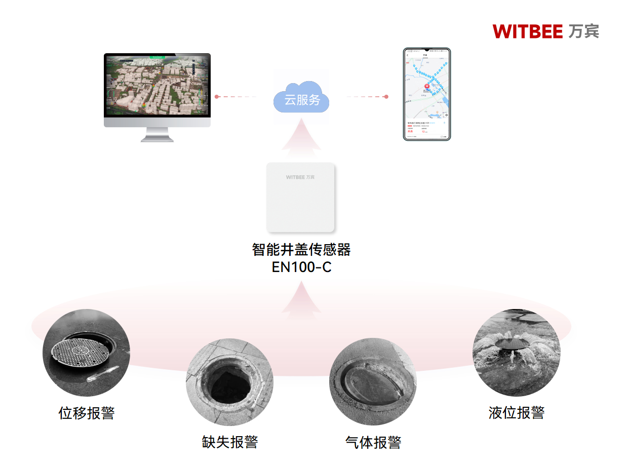 智慧監管，讓城市井蓋管理“耳聰目明”(圖2)