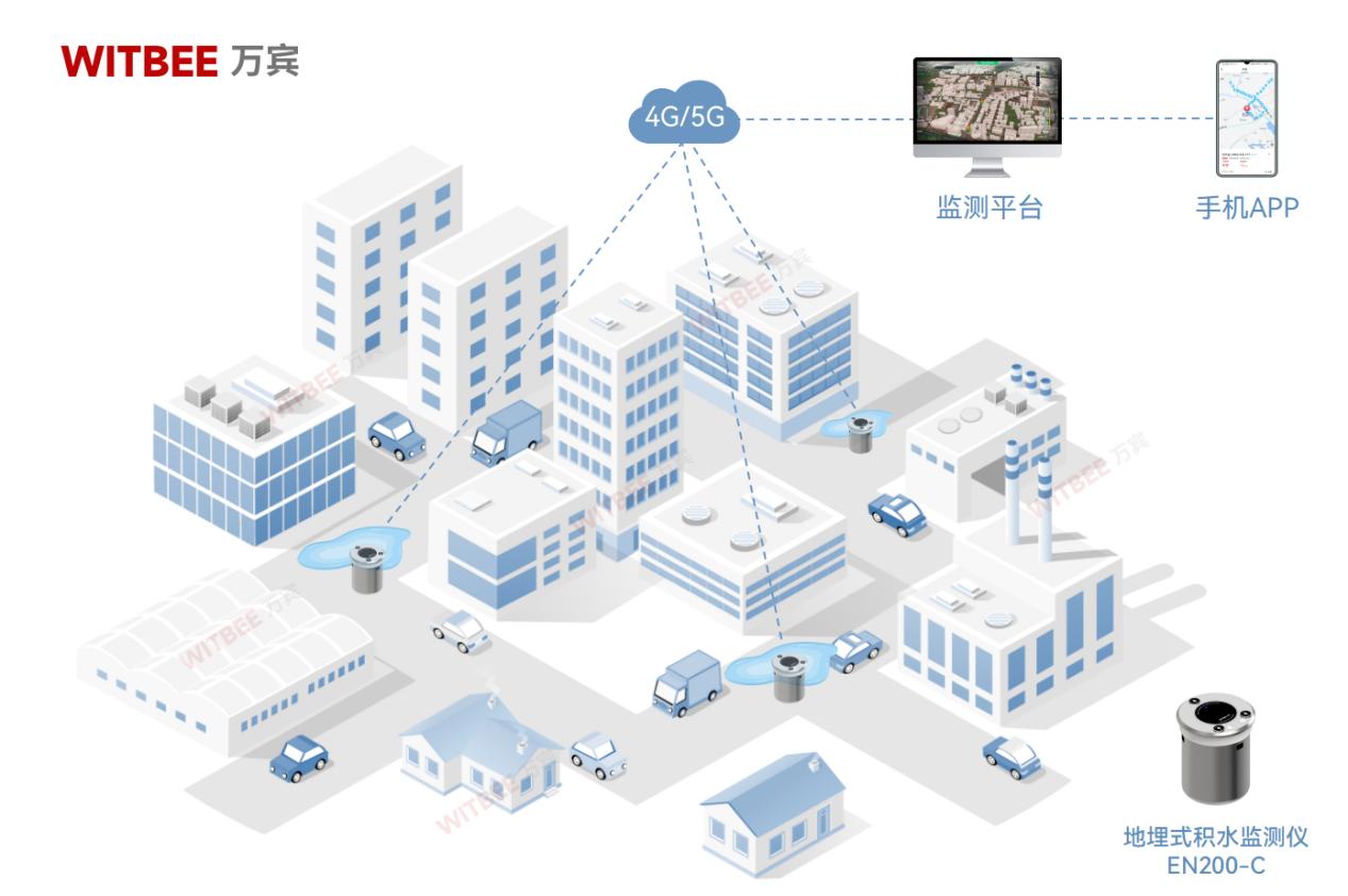 地埋式積水監(jiān)測儀：讓暴雨中的城市 “底氣十足”(圖2)