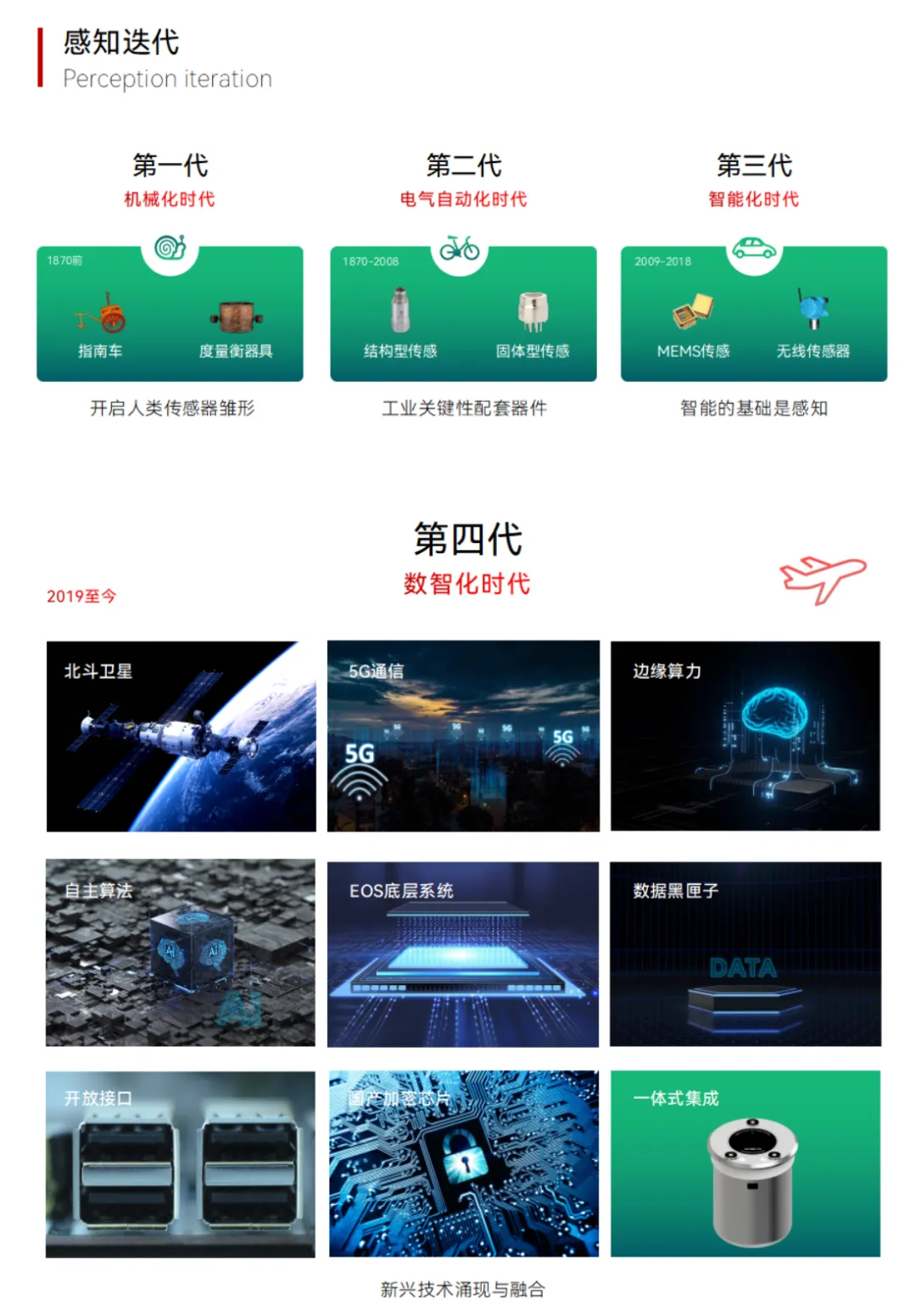 上海市土木工程學(xué)會(huì)新動(dòng)作：韌性城市與生命線工程專委會(huì)成立，創(chuàng)始人獲選委員(圖7)