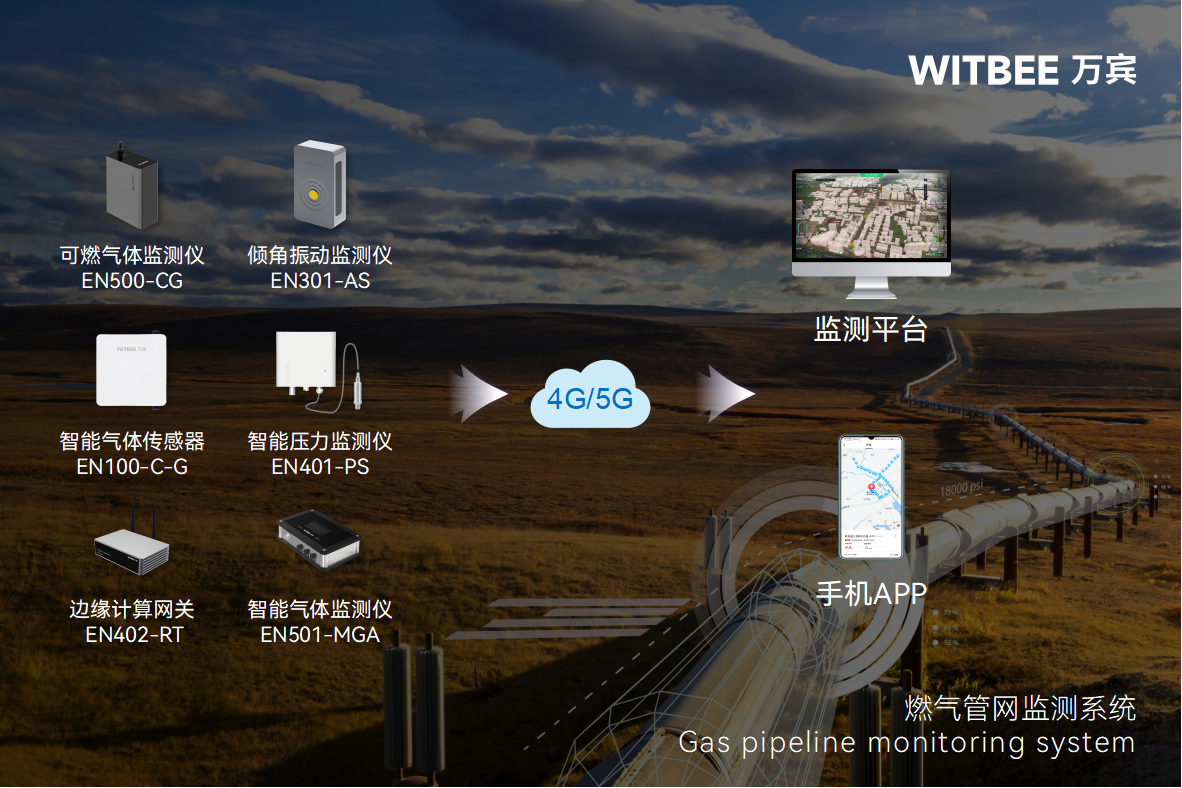 燃?xì)夤芫W(wǎng)監(jiān)測(cè)系統(tǒng)是什么?如何守護(hù)城市能源“生命線”?(圖1)
