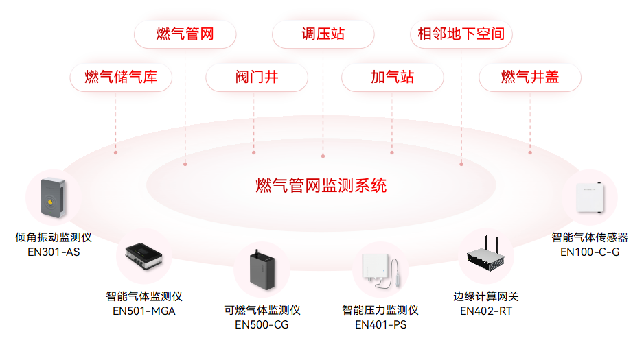 被忽視的"地下戰場"，燃氣管網泄漏如何監測?(圖2)